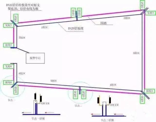 弱电工程红外防盗报警系统知识大全