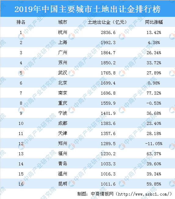 中央重提房地产税！这次，房价要降了？