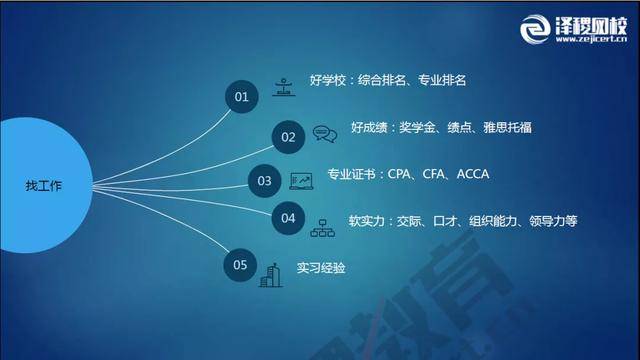 2020ACCA备考资料.doc