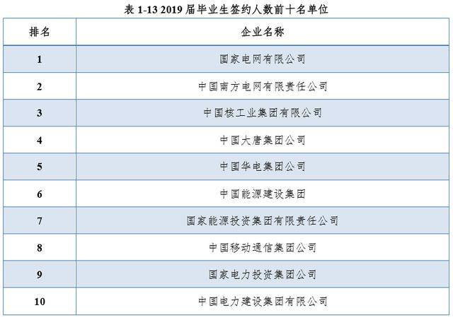 华北电力专业排名_华北电力大学