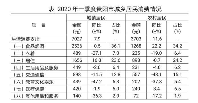 疫情导致农村人口消费_农村疫情防控图片