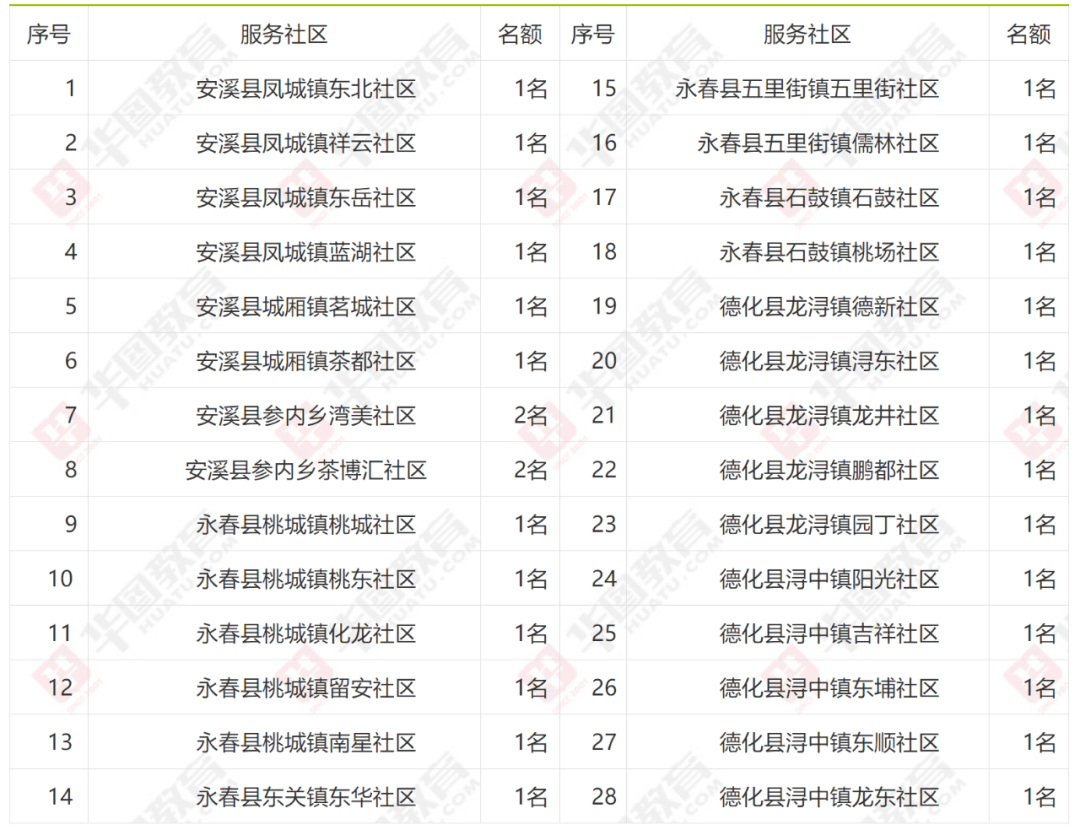 永定区2020的gdp_2020上半年龙岩各县GDP排名 新罗总量第一,永定增速最快(3)