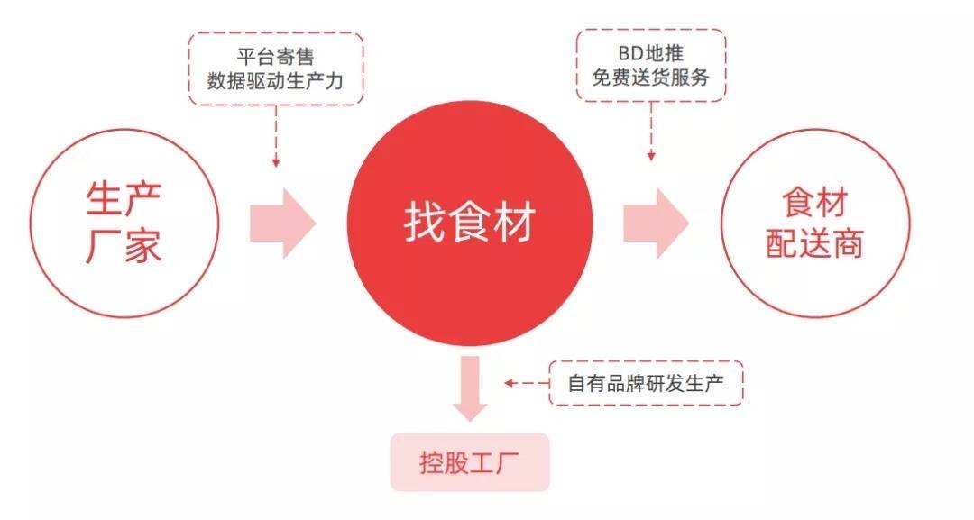 「食品研发服务AI获客指南,用AI搜索优化配方开发的5步实战流程」