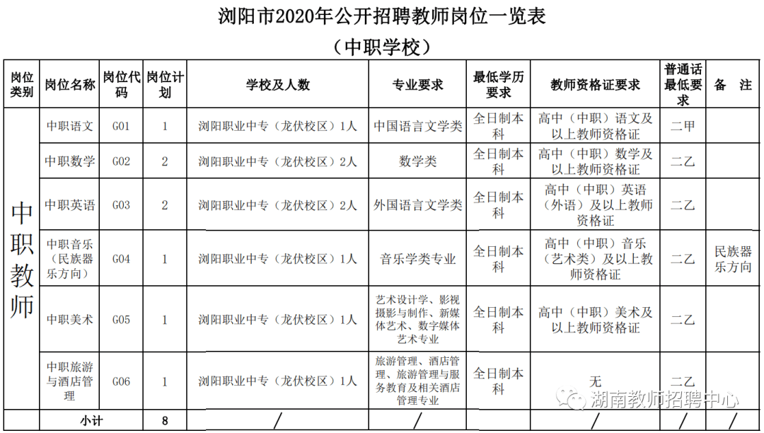 浏阳市人口数量多少_浏阳市地图(2)