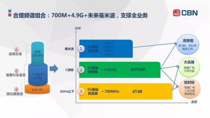 移动老总号码_移动全球通号码卡(2)