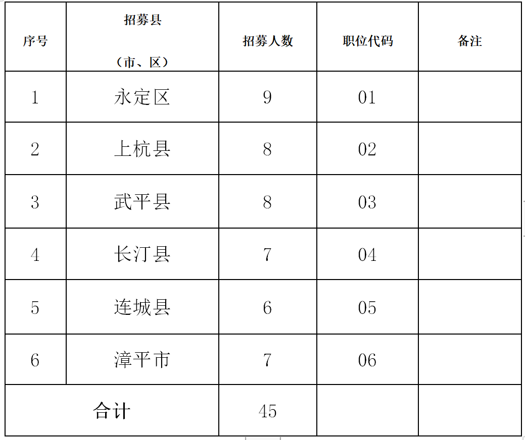 永泰城区人口有多少_永泰各乡镇人口