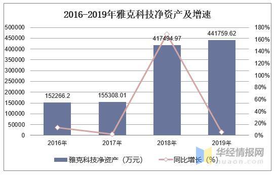 gdp是营业收入吗还是净利润_中航光电,军工股里面的一股清流(2)