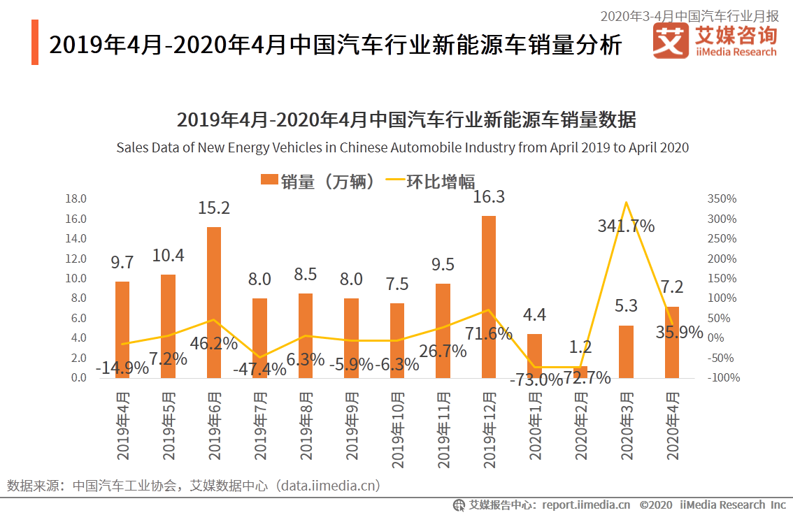 中国2020年3月gdp_2020年中国gdp变化图(3)