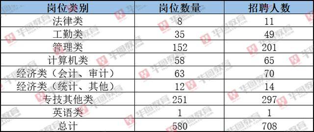 江苏人口学历占比_江苏科技大学学历证书