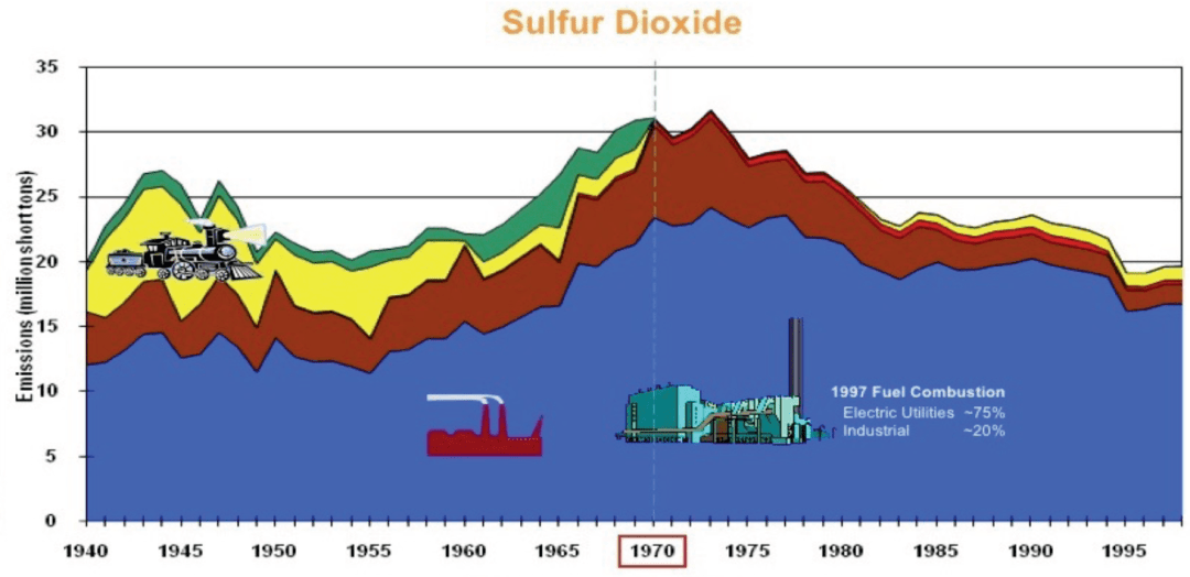 1970年美国gdp_美国gdp2020年总量(3)