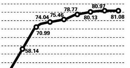 科学家算出人类的寿命 1c089a888ef342daad129b1cfbbf184d.jpeg