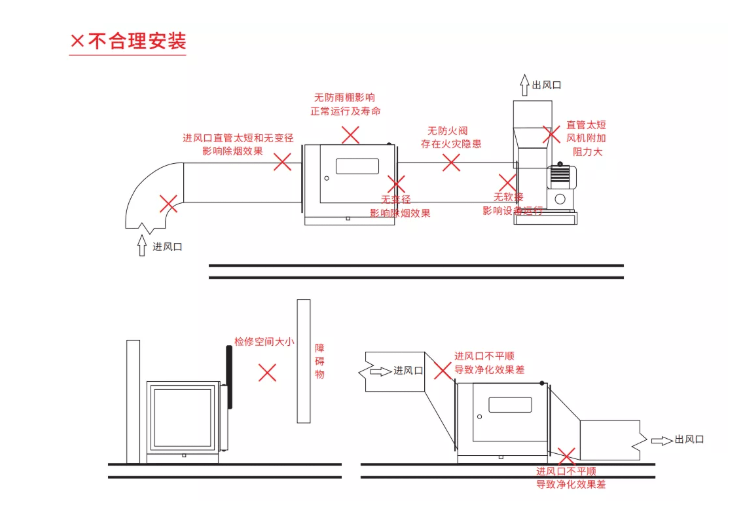 干货:油烟净化设备安装方法及注意事项!_示意图