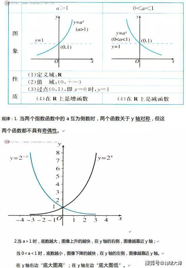 【微信】很全面，学生速存！高中数学：三年函数知识点一篇汇总