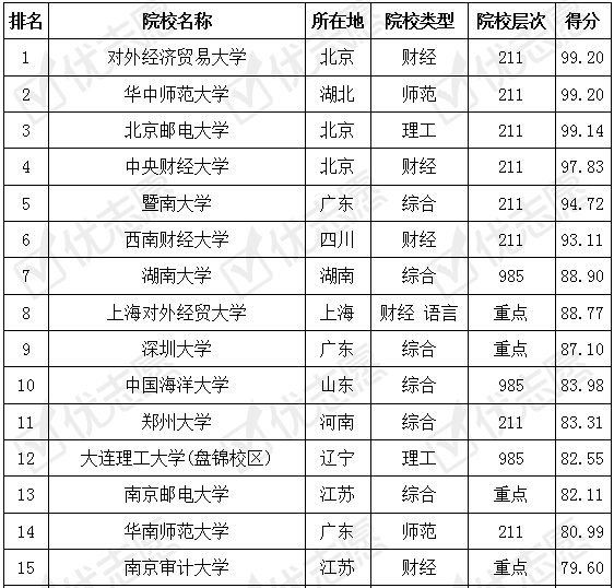 专业难度排名_高考难度全国排名