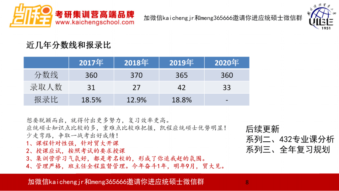 应用统计硕士排名_图片应用排名(3)