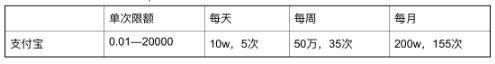 快手小店支付超时关闭怎么办