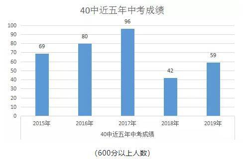 河北邯郸人口比例_河北邯郸(2)