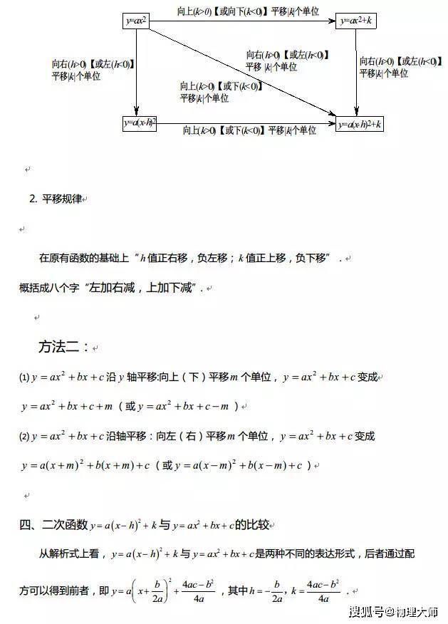 【微信】很全面，学生速存！高中数学：三年函数知识点一篇汇总