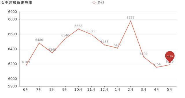 2021乌鲁木齐各区人均gdp_人均GDP超越天河的 富矿 ,房地产库存即将探底(2)