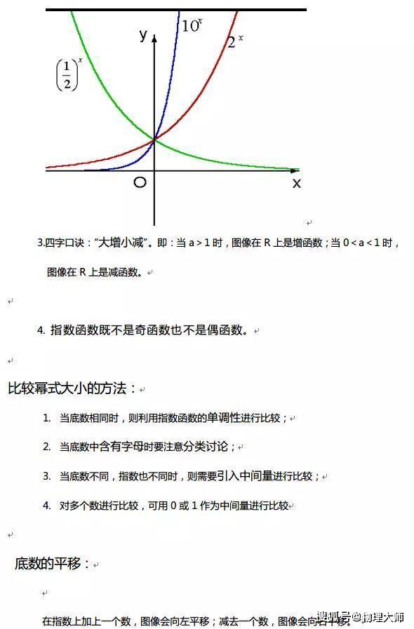 【微信】很全面，学生速存！高中数学：三年函数知识点一篇汇总