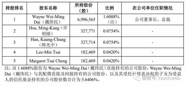 芯原微电子通过科创板审议：拟募资7.9亿 小米