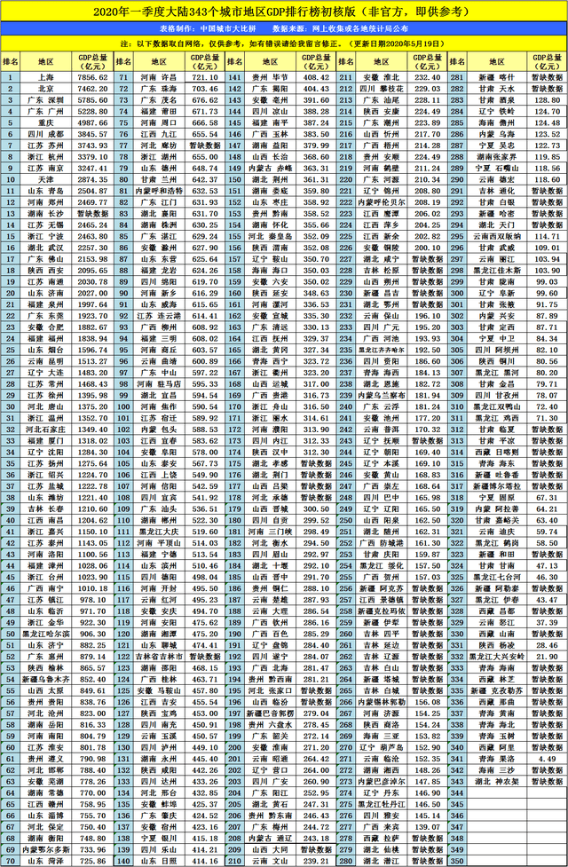 兰州gdp2020全国排名_2020年前三季度兰州市经济运行情况分析:GDP同比增长1.1%