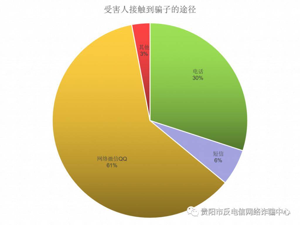 无收入人口_无收入证明范本图片(3)