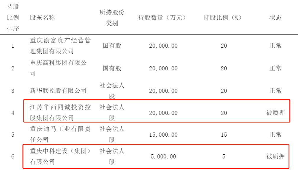 上海市外来人口登记不配合_上海市人口密度分布图