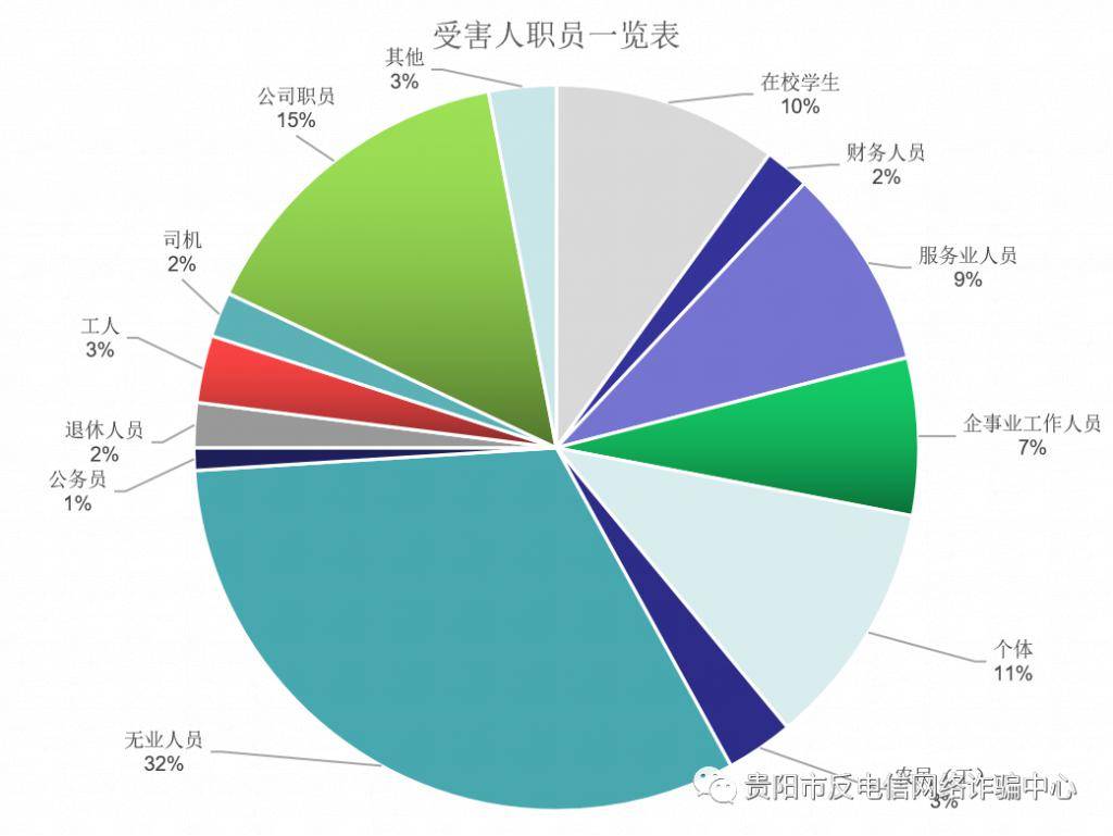 无收入人口_无收入证明范本图片(3)