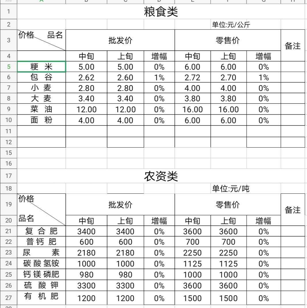 2020保山市隆阳区GDP_保山市隆阳区规划图