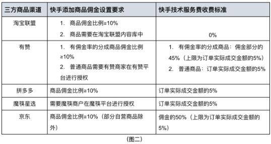 快手小店支付超时关闭怎么办