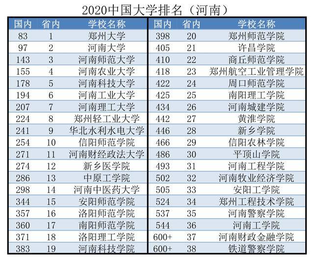 河南工业大学排名_河南工业大学(2)