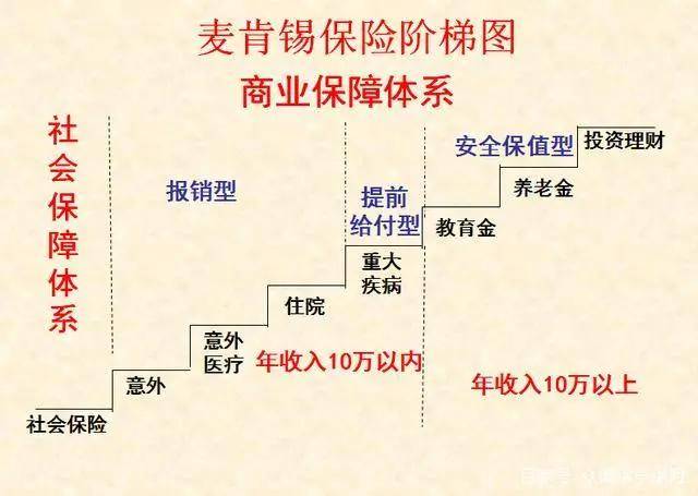 郑海菊透解九个保险阶梯图助你100成交