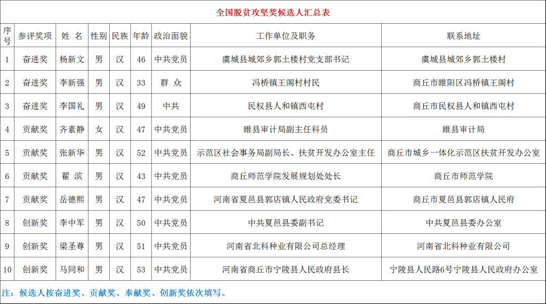 2020永城人口_人口老龄化图片(2)