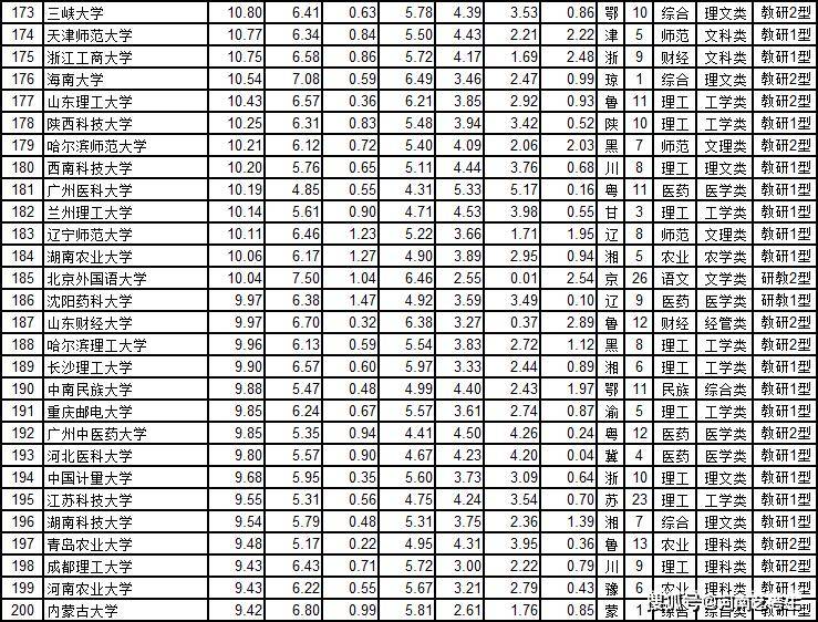北京国际学校排名榜_北京婚纱摄影店排名榜(2)