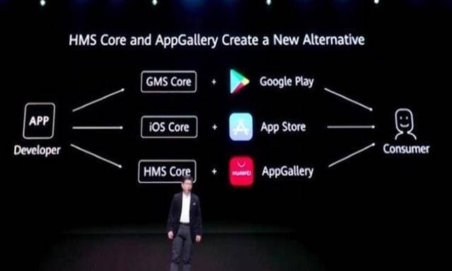 华为HMS欲与安卓、iOS三分天下！任正非：硬着头
