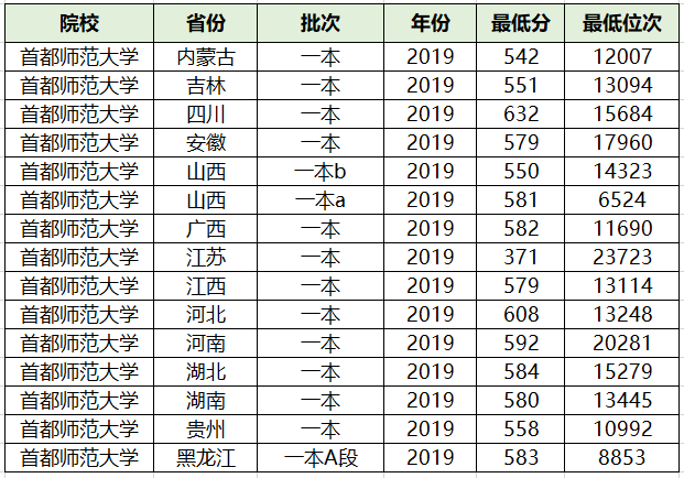 北京的大学排名一览表_世界大学排名一览表(3)