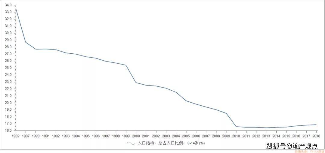 新中国人口的增长_新中国人口增长曲线图(3)