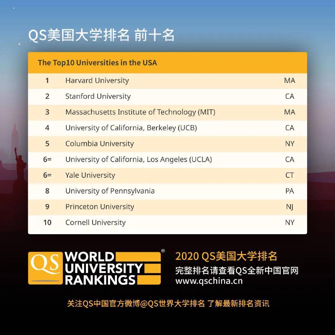 美国公布2020上半年G_美国大选2020