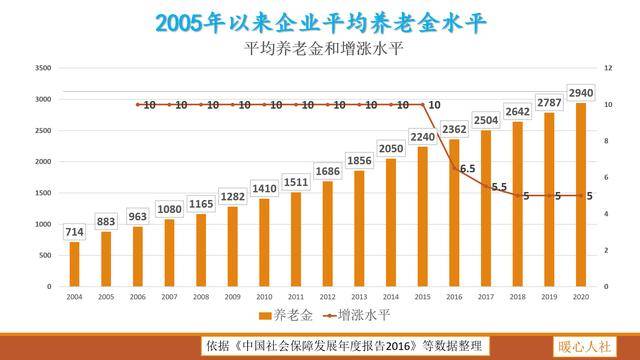 各地退休人口_各地受教育人口普查(2)