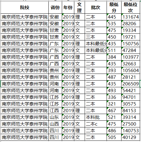 「大学」考教师编,全省第三!太厉害!这所独立学院录取线超公办本科