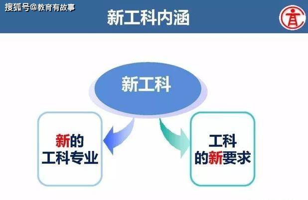 原创我国工科大学排名，清华大学稳坐第一，第五很容易被忽视