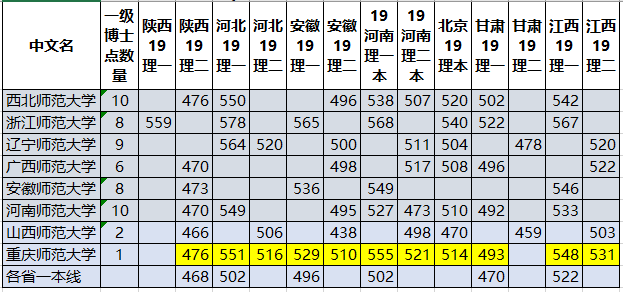 『大学』二本批次录取！赚了！这所“一本师范大学”只在全国四个省