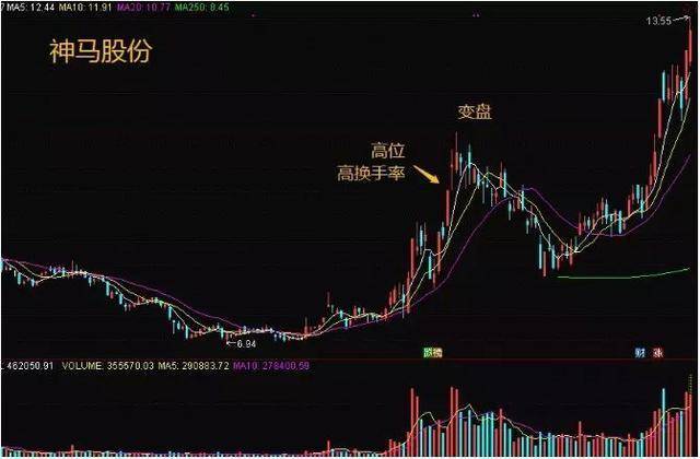 中国gdp翻了为啥股市不翻_股市牛图片(3)
