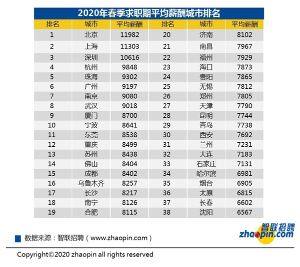 2020年人均工资_呼市人均工资标准2020(2)