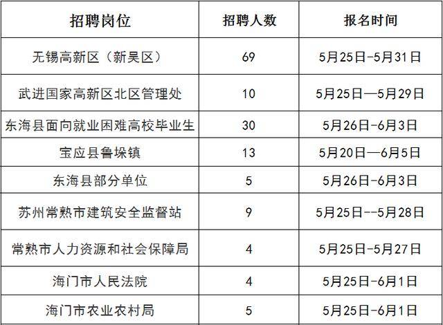 无锡2020年12月GDP_2020年无锡地铁规划图(2)