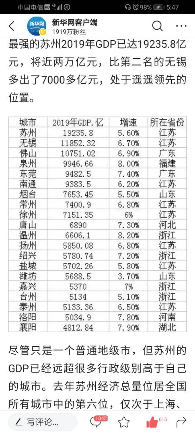 东莞市和苏州市GDP哪个高(2)