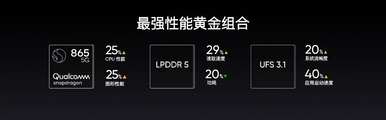 《全球用户数超3500万 realme真我X50 Pro玩家版等八款潮玩新品亮相》