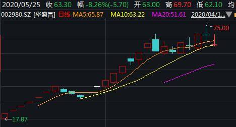 华盛昌老总_华盛昌副董事长图片(3)