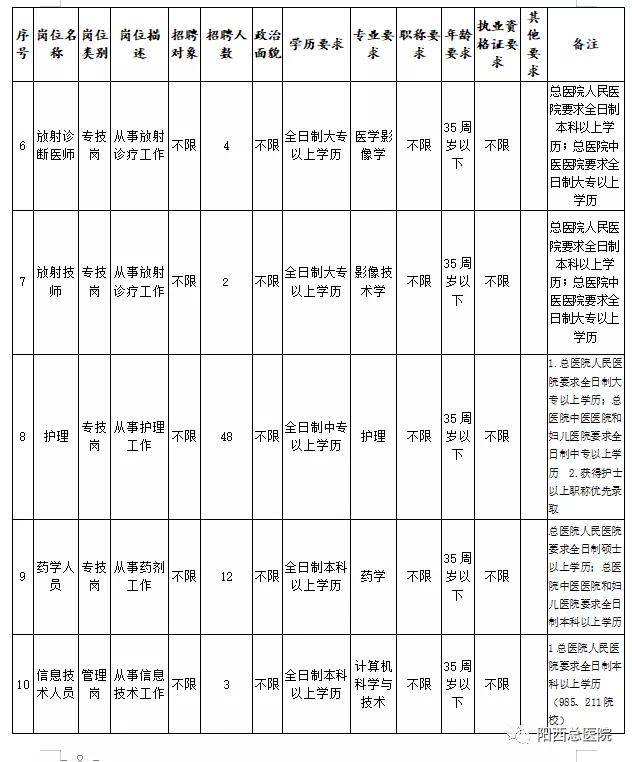 阳西人口2020总数_广东阳西主播门王焱楠